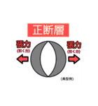 地震・津波情報のスタンプ【R4年増補修正】（個別スタンプ：26）